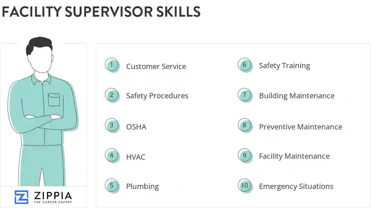 Facility supervisor skills
