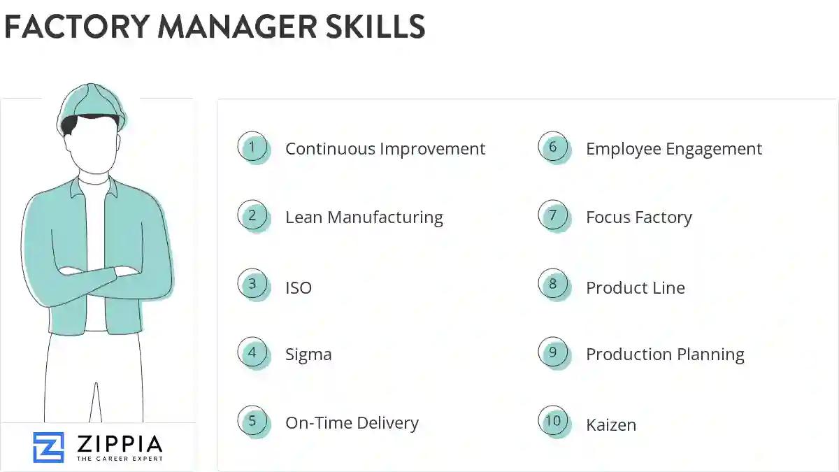 Factory manager skills