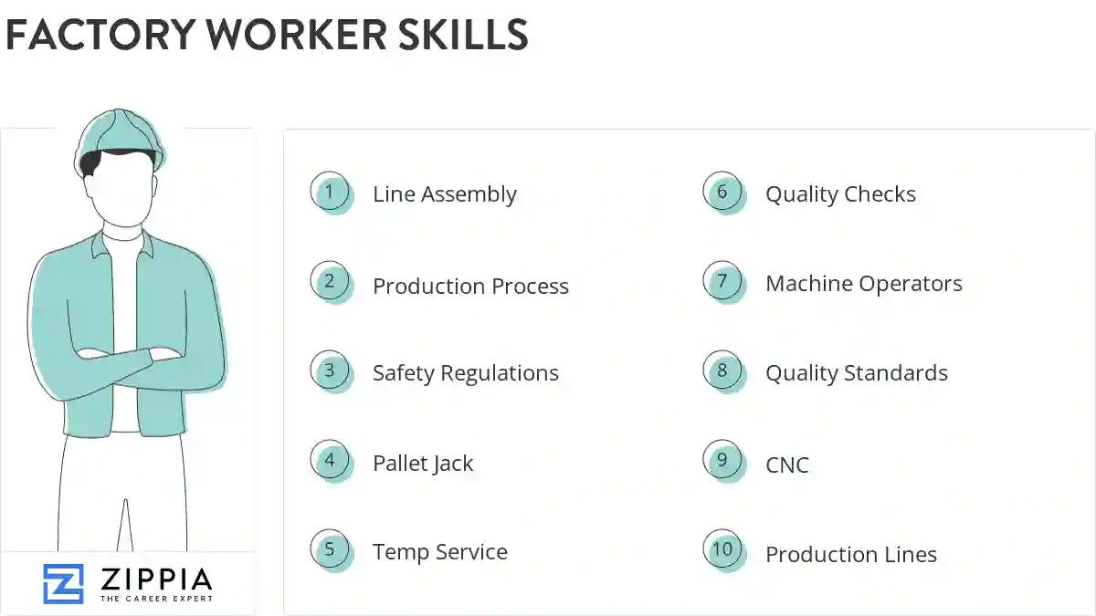 Factory worker skills