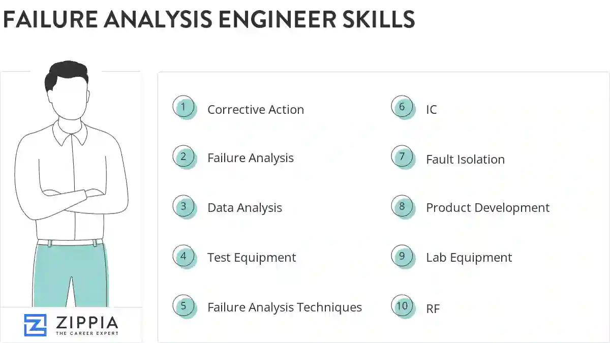 Failure analysis engineer skills