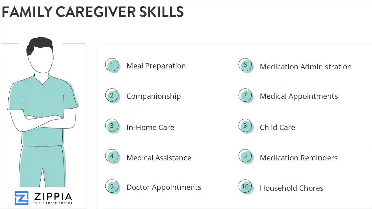 Family caregiver skills