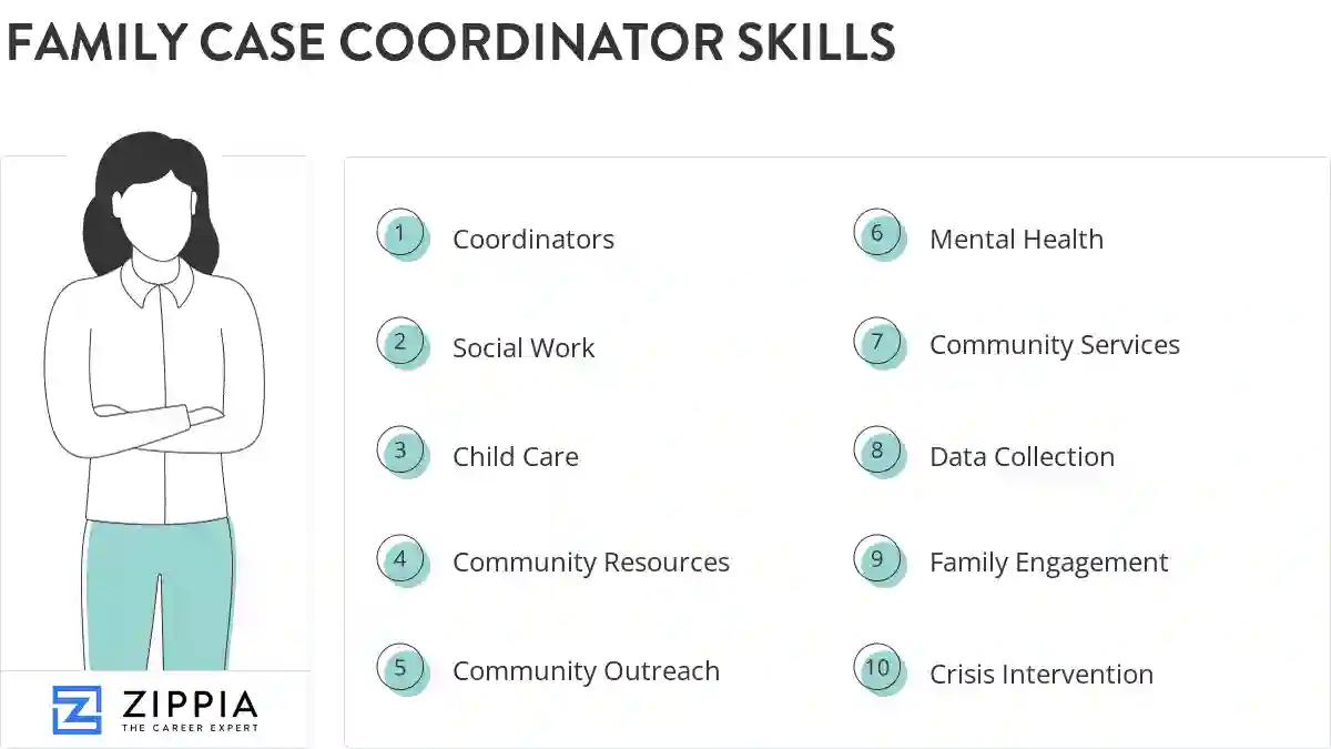 Family case coordinator skills