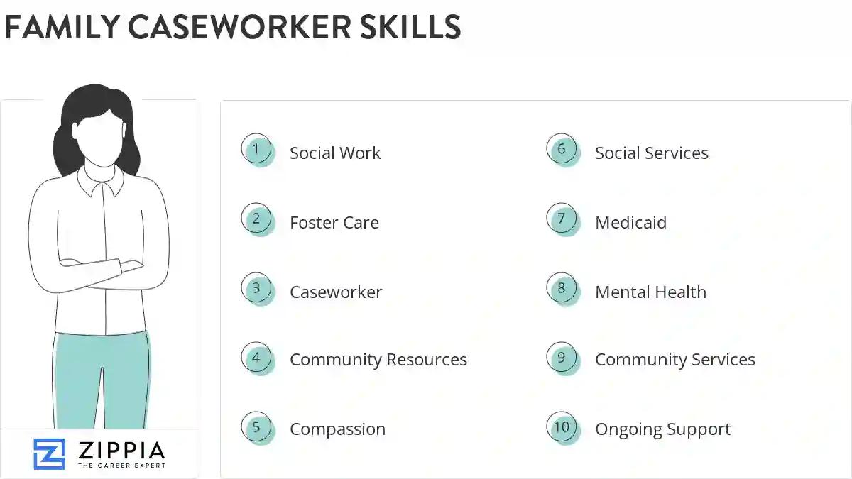 Family caseworker skills