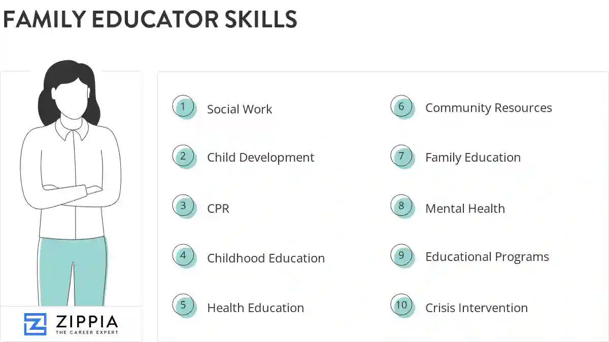 Family educator skills