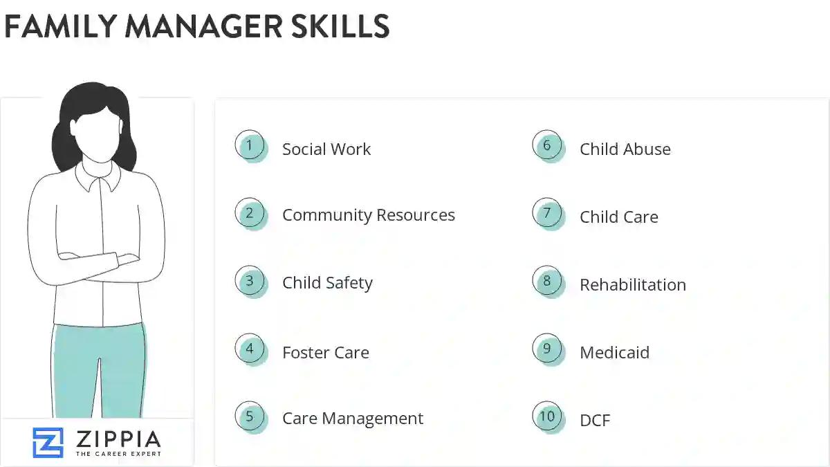 Family manager skills