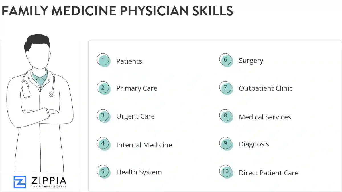 Family medicine physician skills