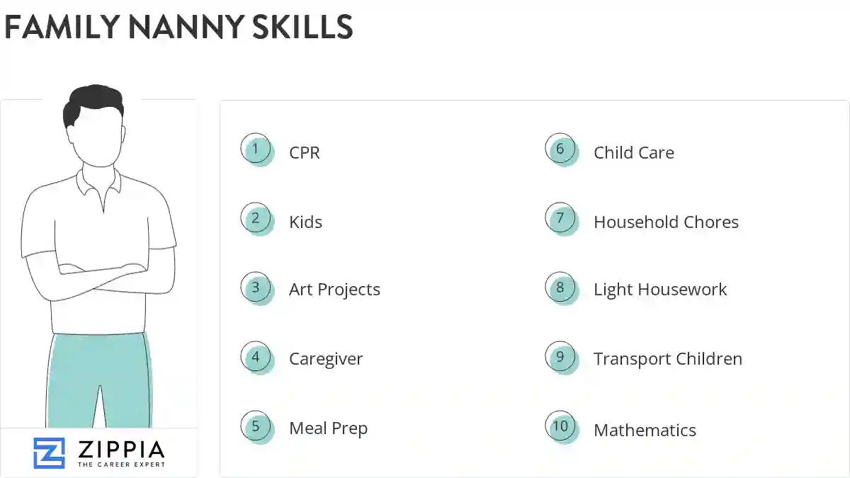 Family nanny skills