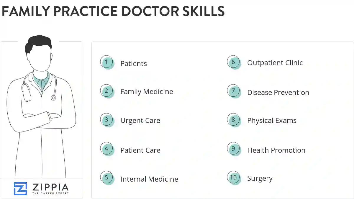 Family practice doctor skills