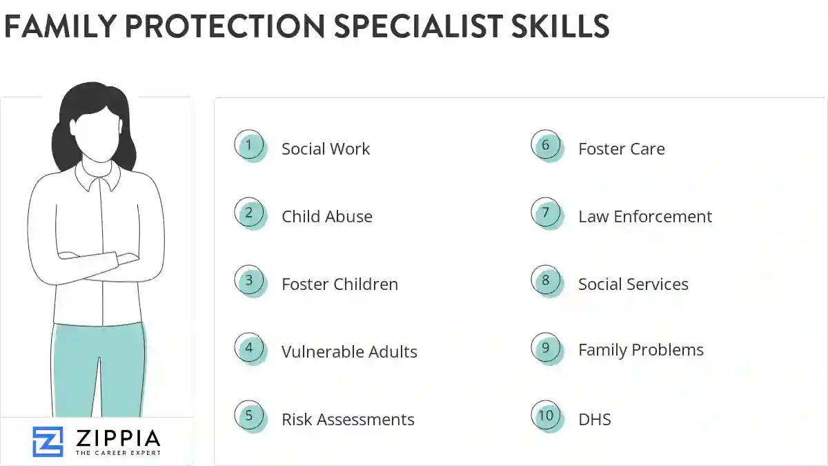 Family protection specialist skills