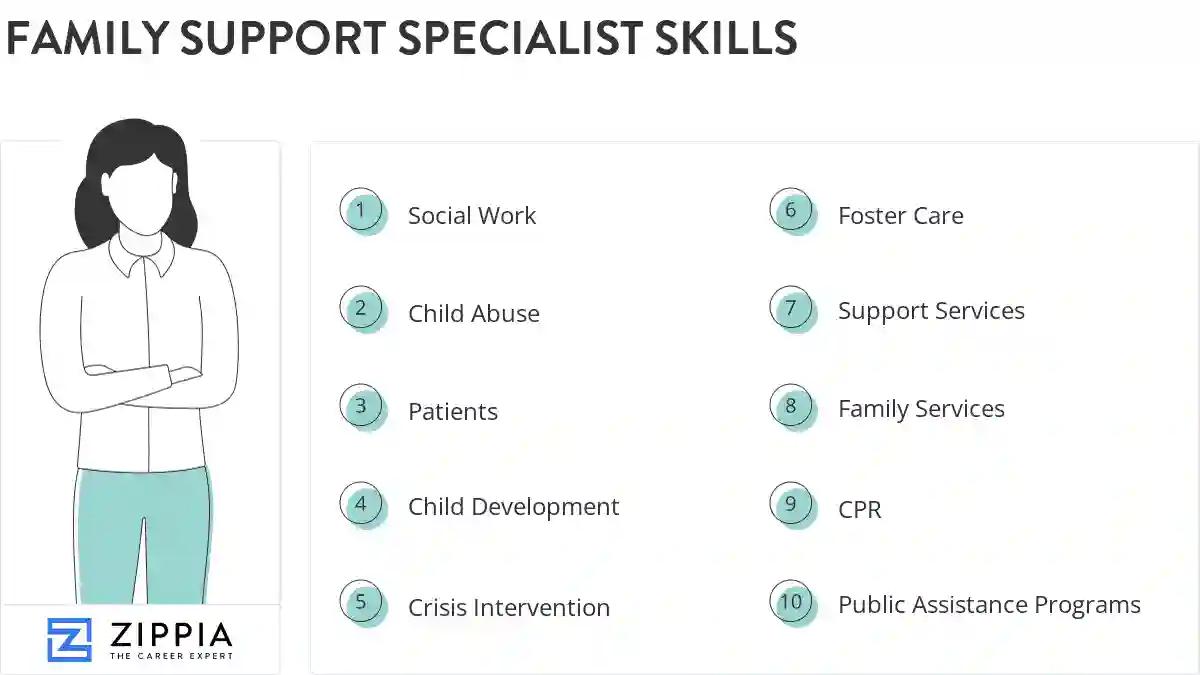 Family support specialist skills