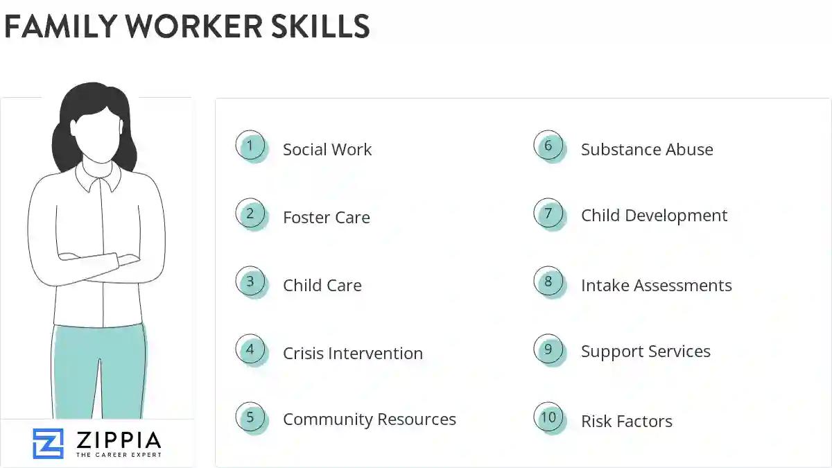 Family worker skills