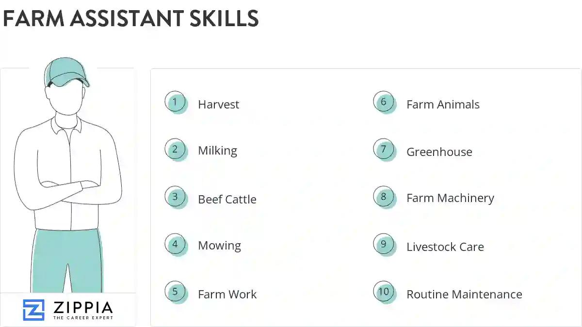 Farm assistant skills