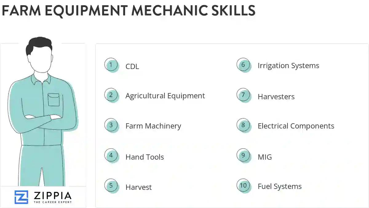 Farm equipment mechanic skills