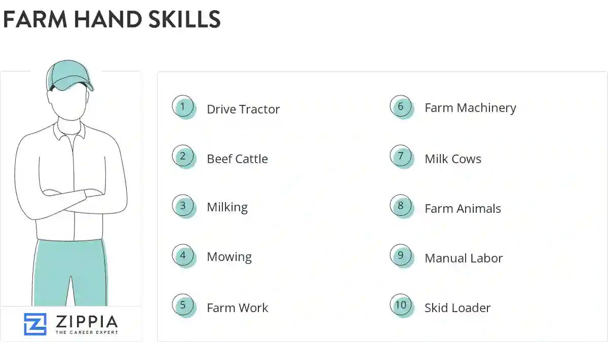 Farm hand skills
