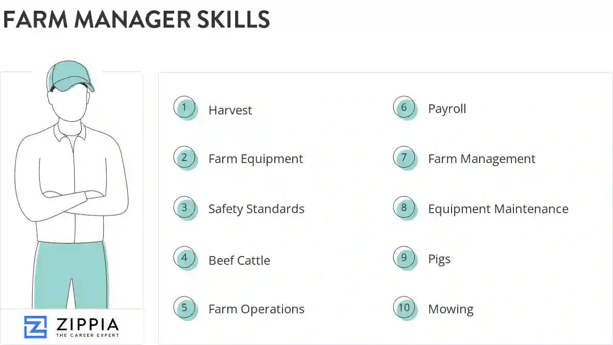 Farm manager skills