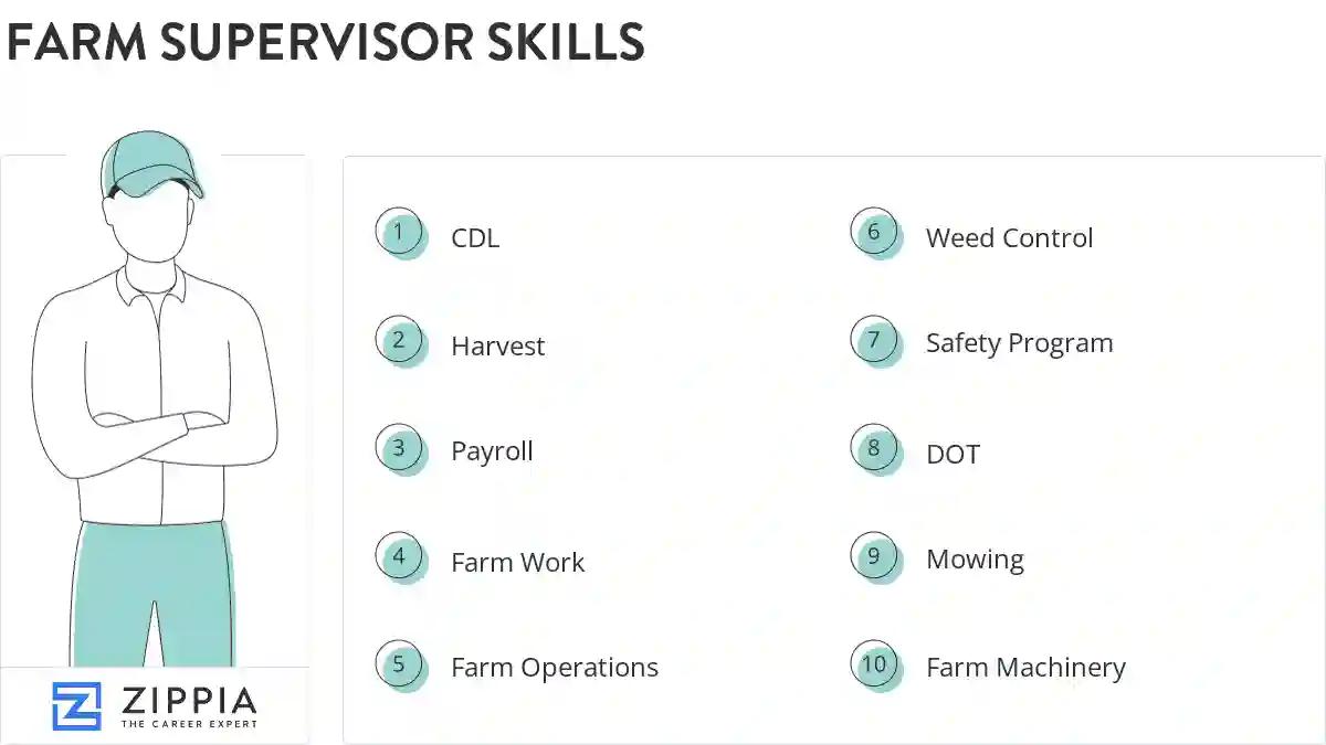 Farm supervisor skills
