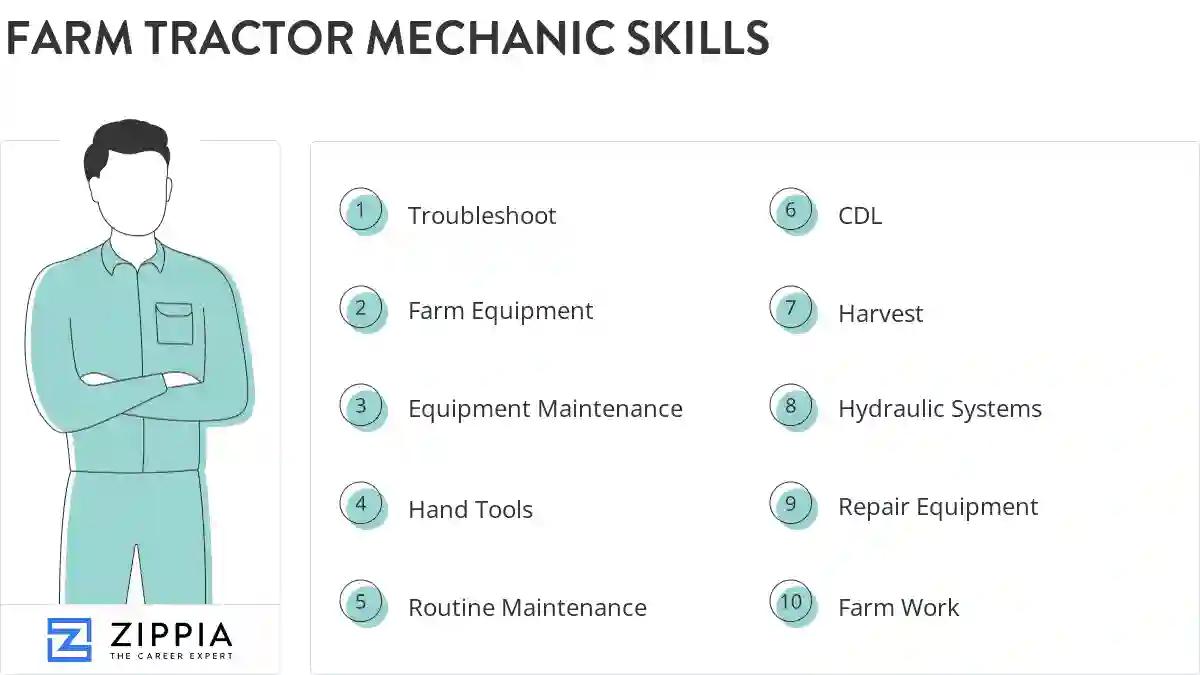 Farm tractor mechanic skills