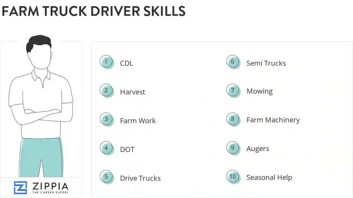 Farm truck driver skills