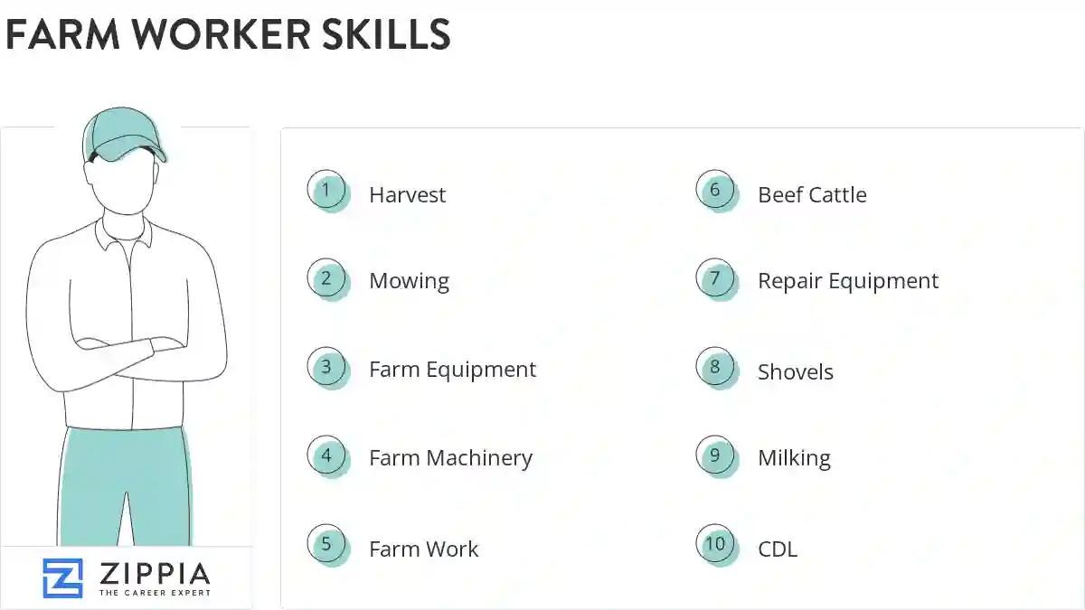 Farm worker skills