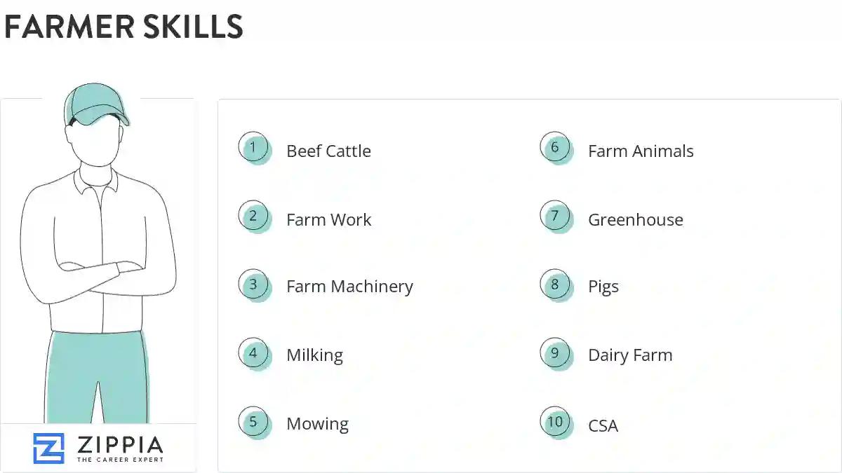 Farmer skills