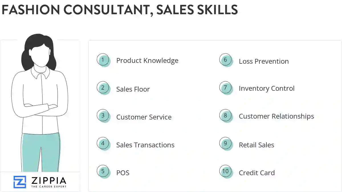 Fashion consultant, sales skills