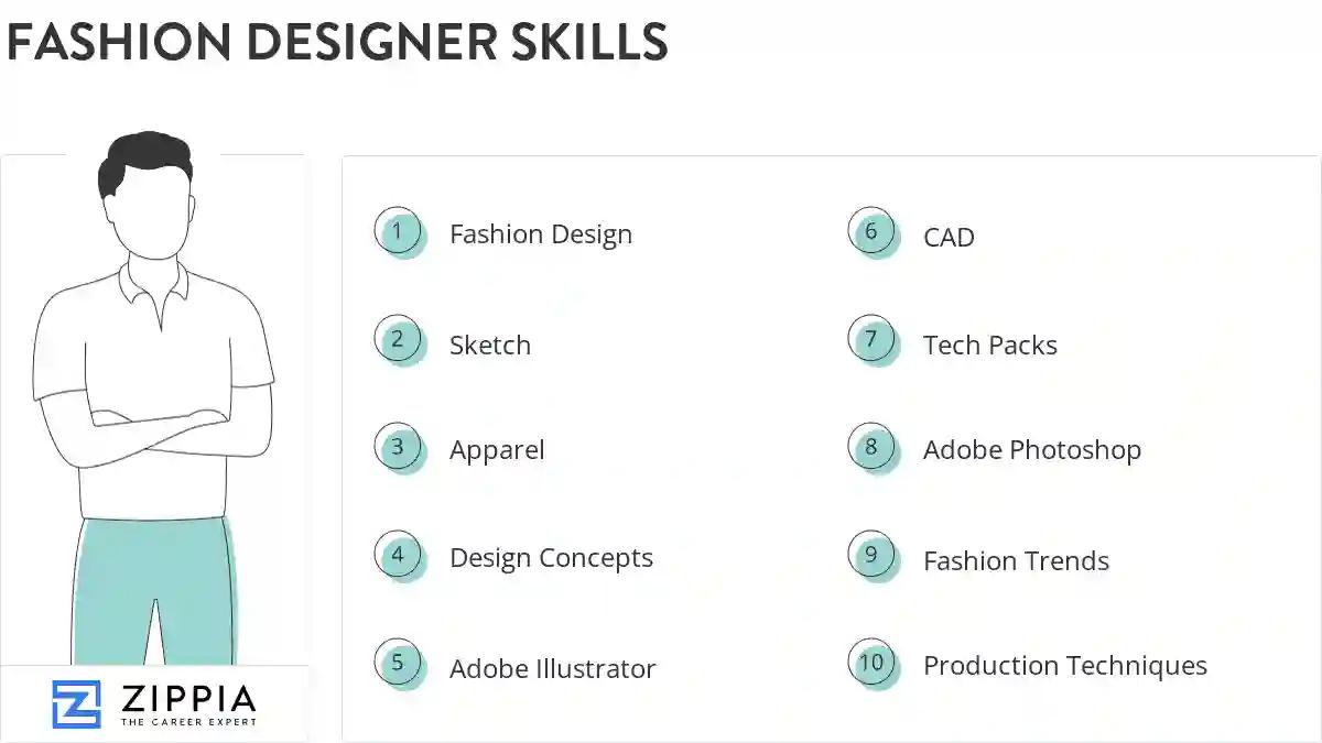 Fashion designer skills
