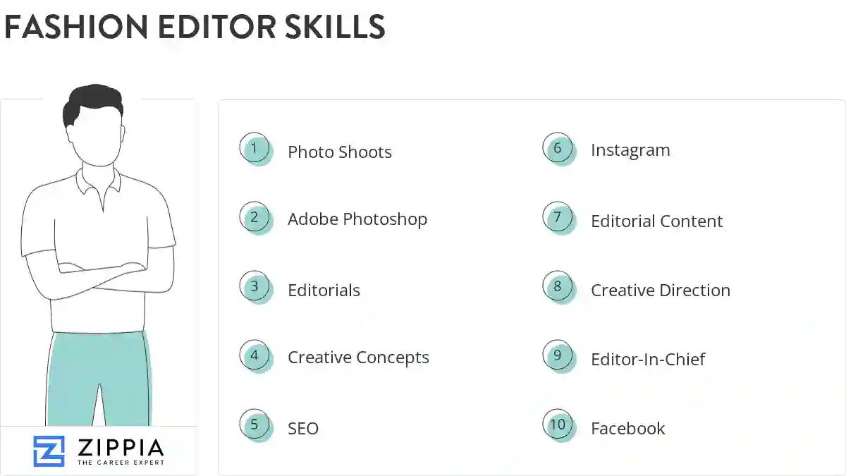 Fashion editor skills