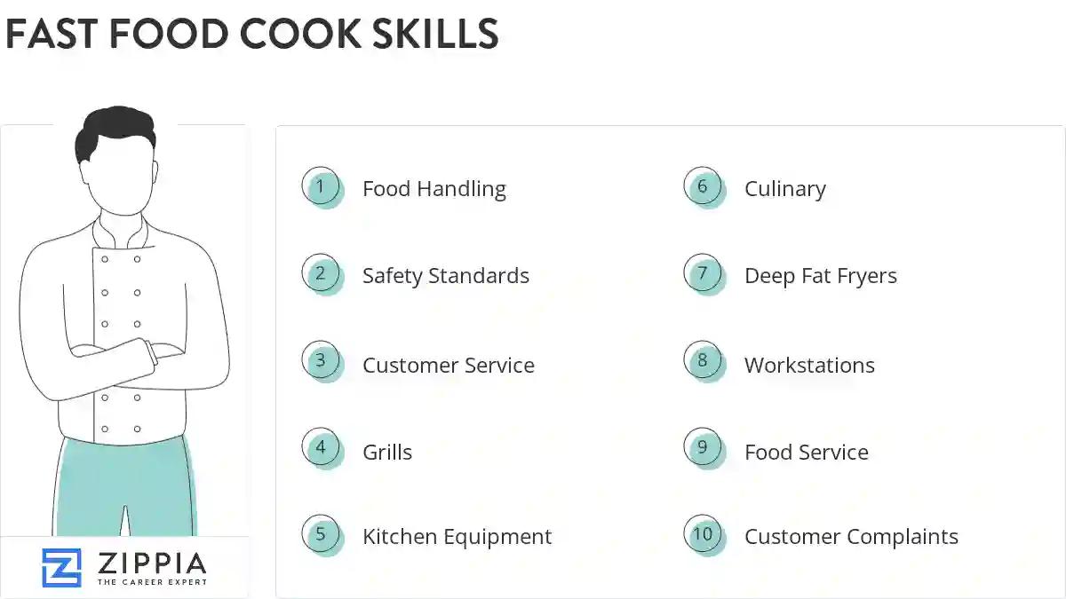 Fast food cook skills
