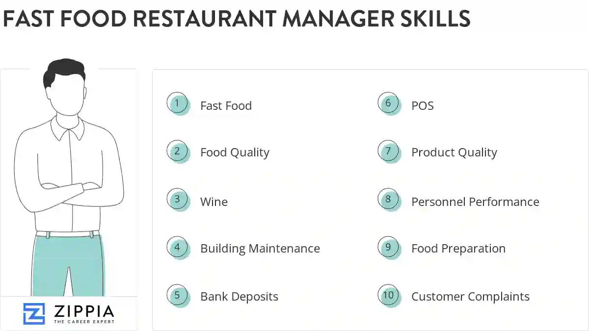 Fast food restaurant manager skills