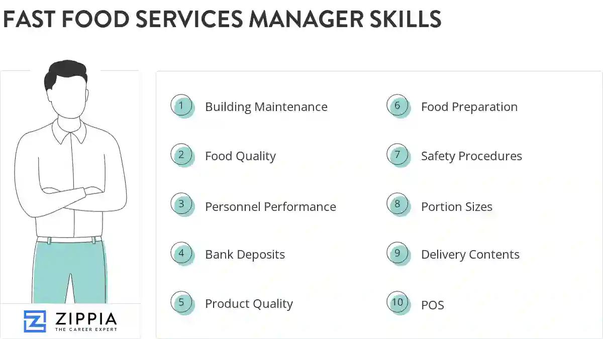 Fast food services manager skills