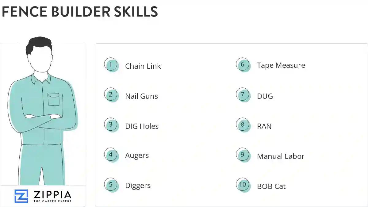 Fence builder skills