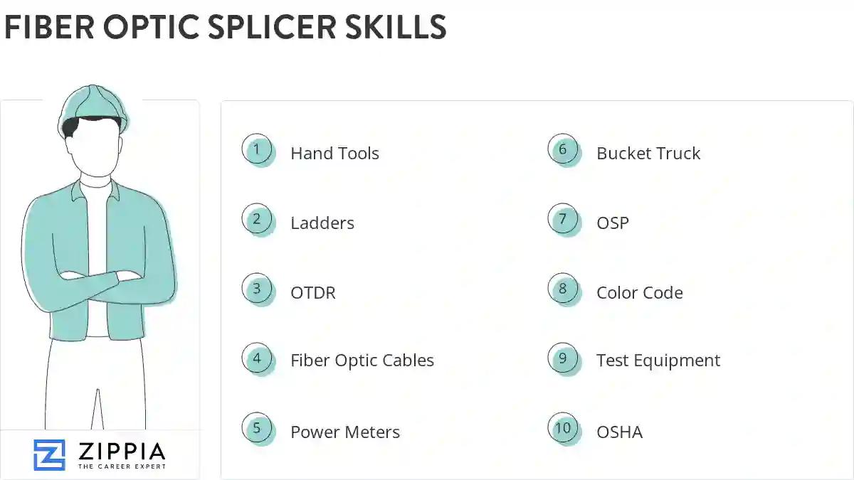 Fiber optic splicer skills