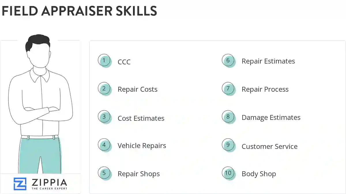 Field appraiser skills
