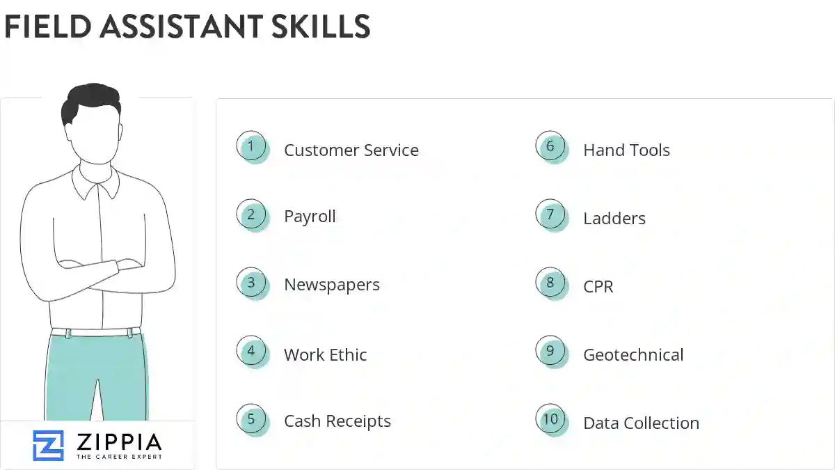 Field assistant skills