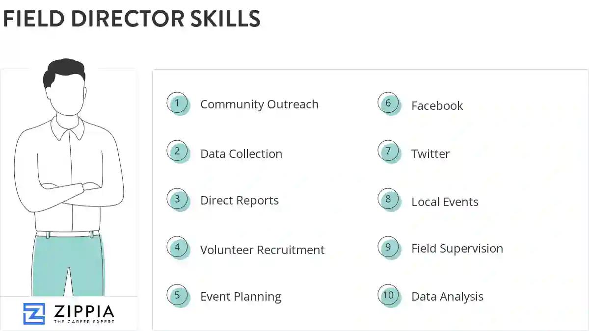 Field director skills