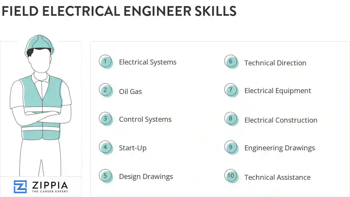 Field electrical engineer skills