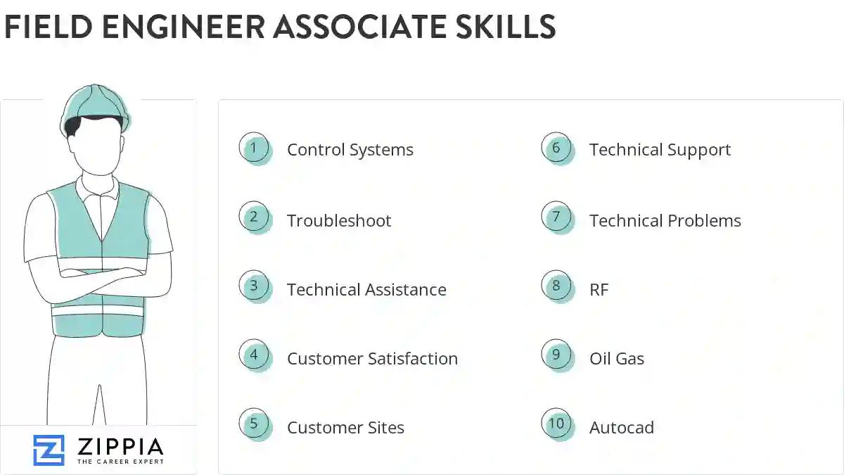 Field engineer associate skills