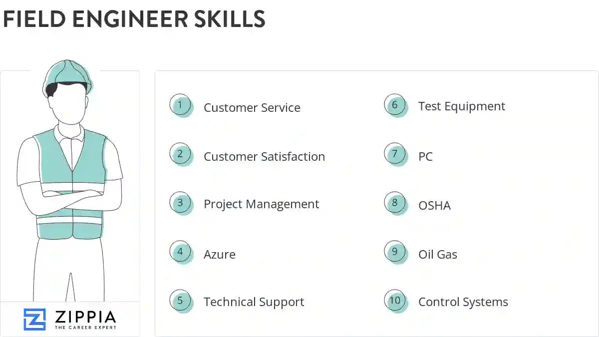 Field engineer skills