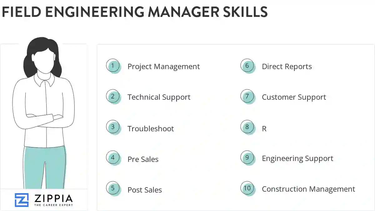 Field engineering manager skills