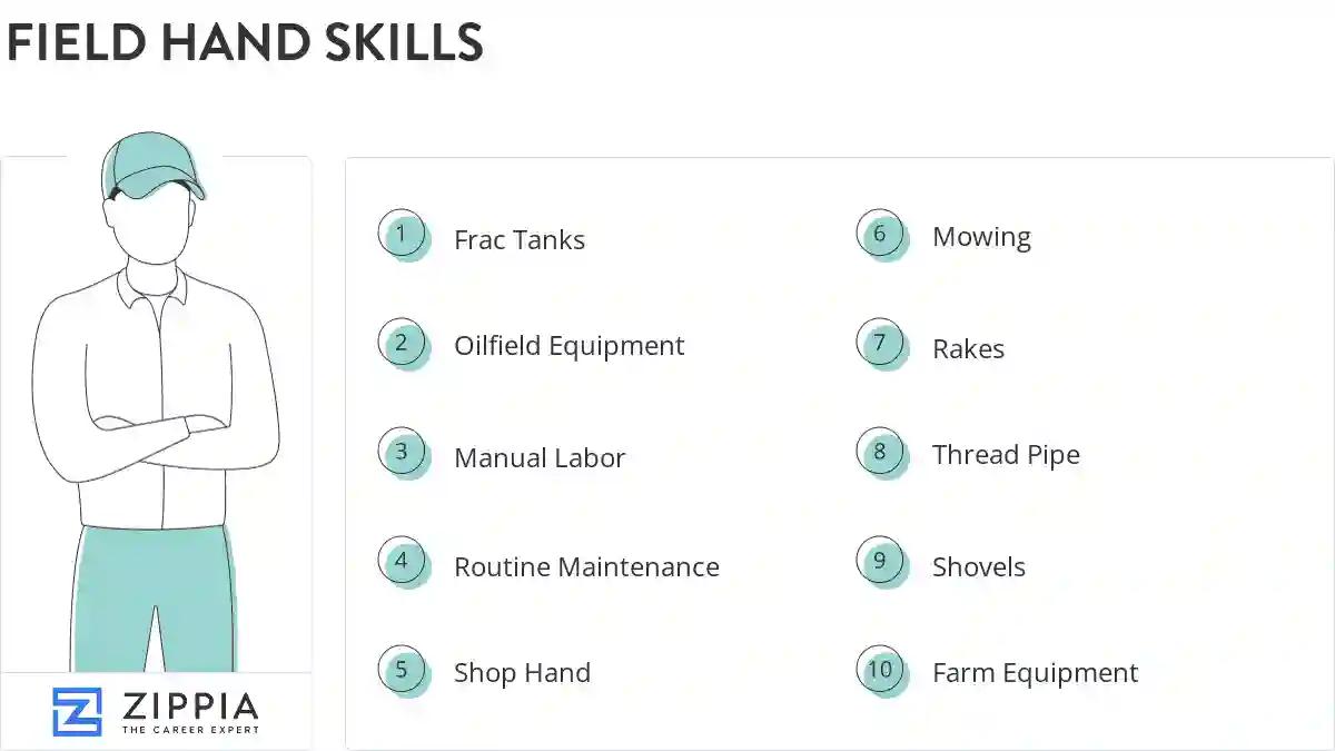 Field hand skills