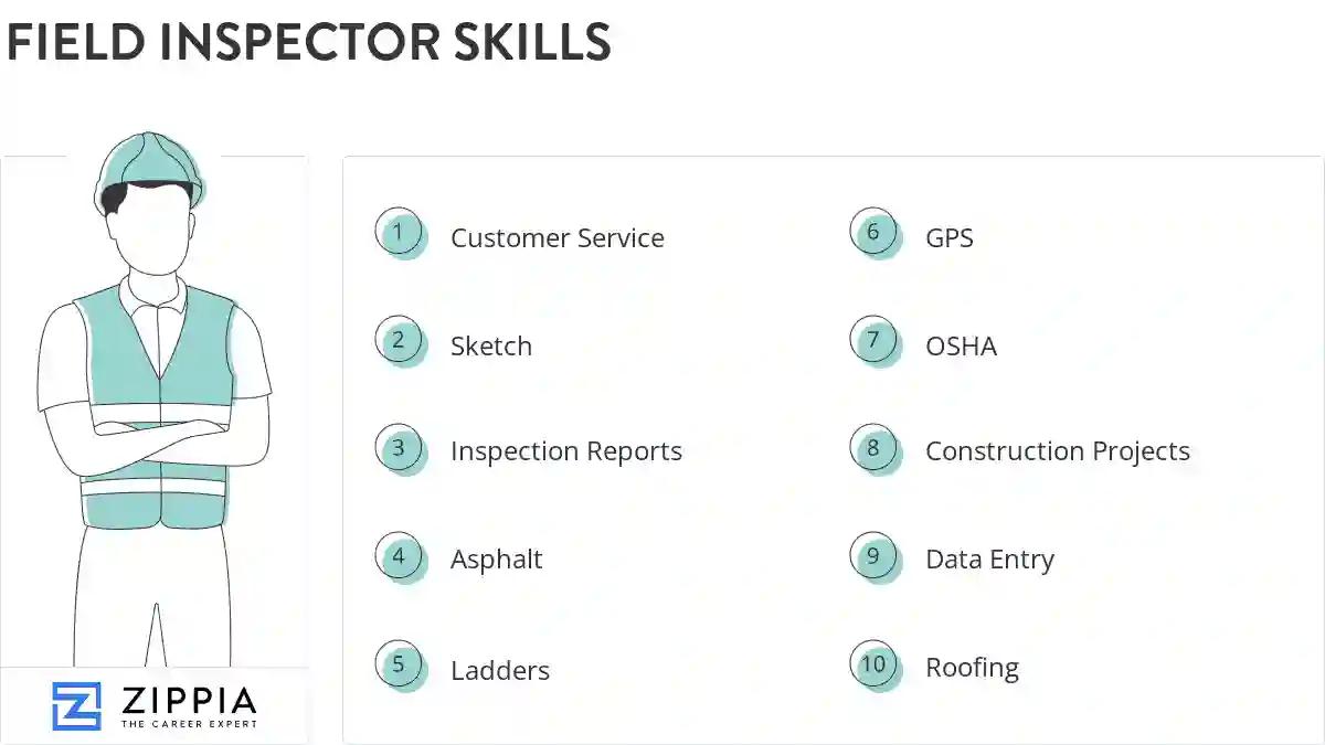 Field inspector skills