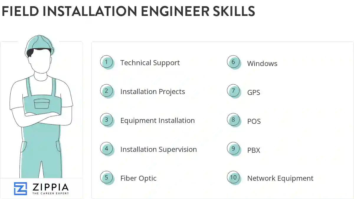 Field installation engineer skills