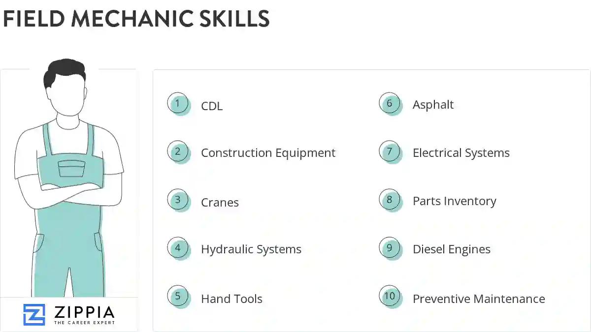 Field mechanic skills