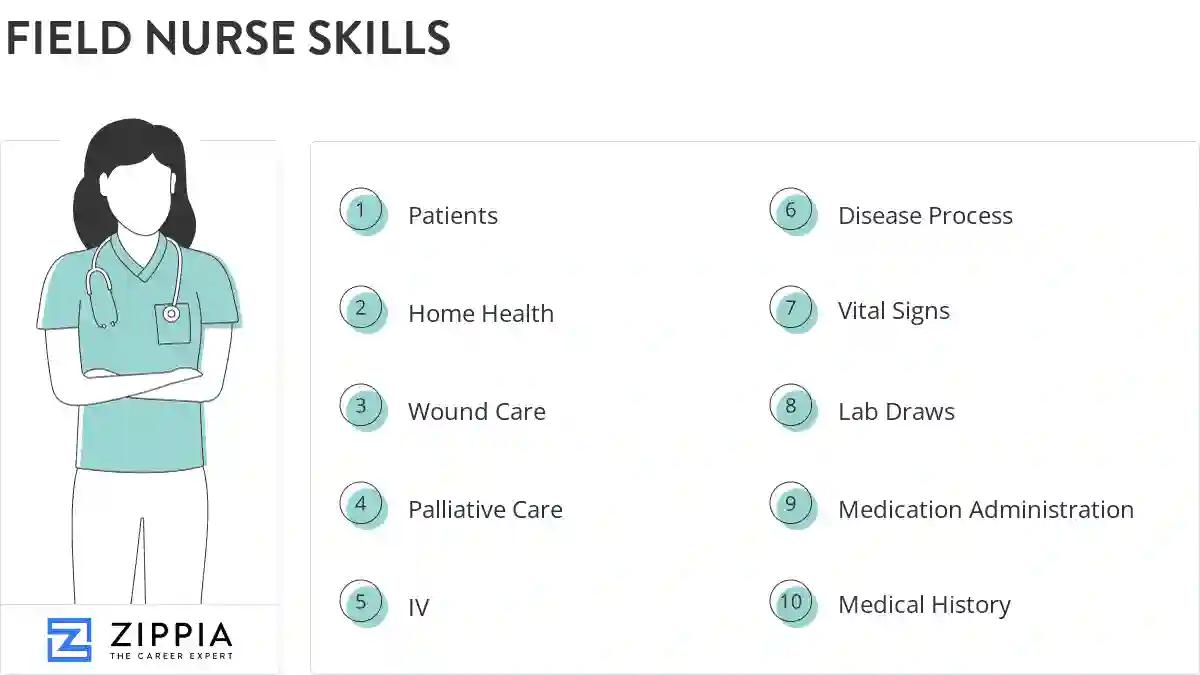 Field nurse skills