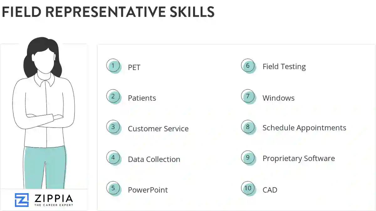 Field representative skills