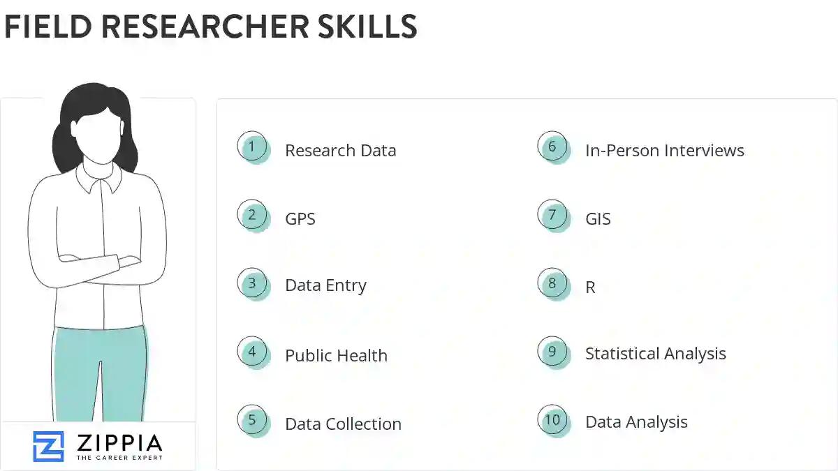 Field researcher skills