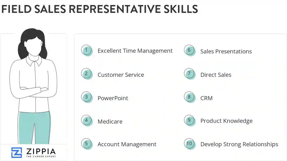 Field sales representative skills