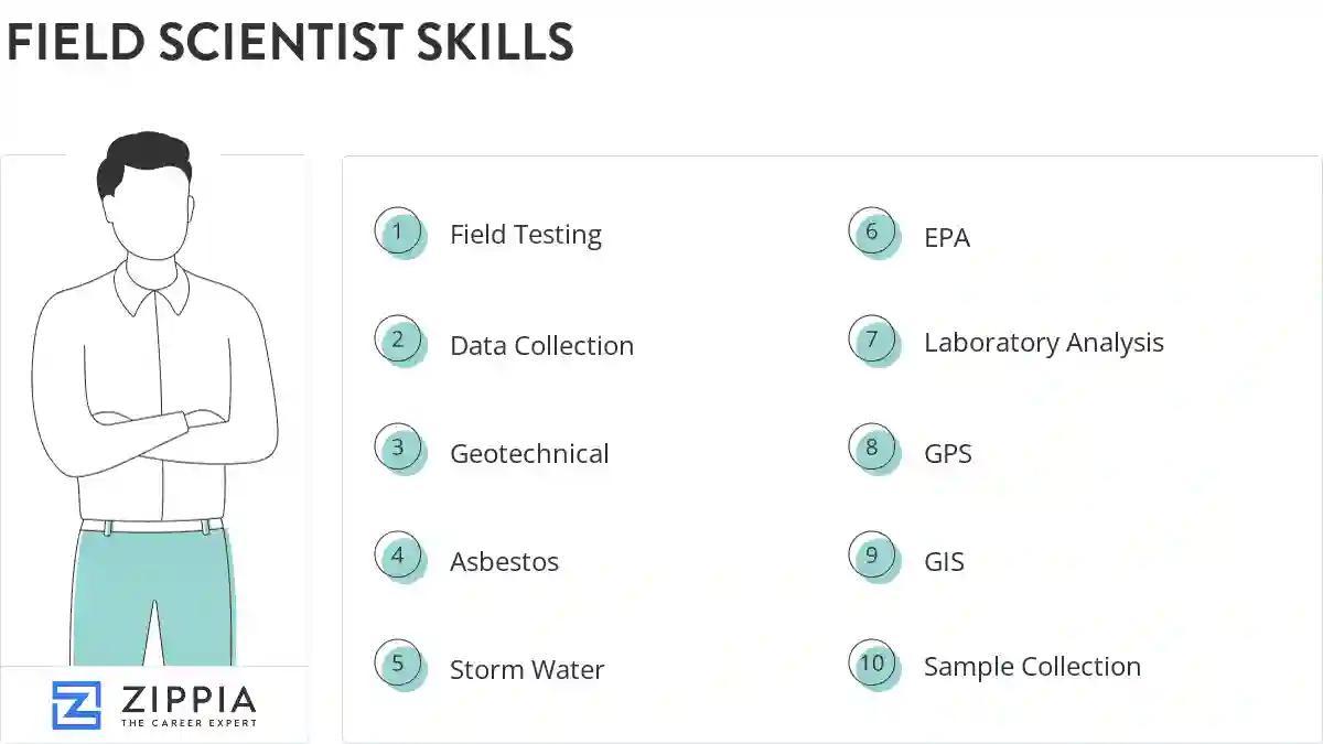 Field scientist skills