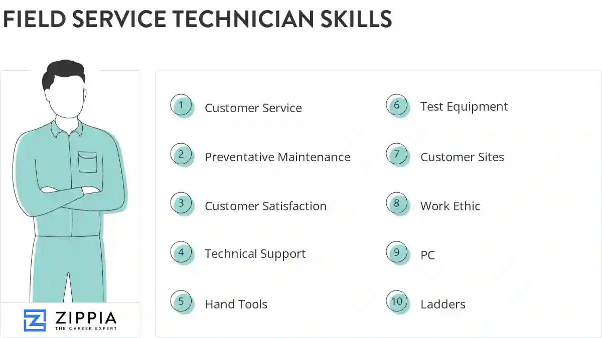 Field service technician skills