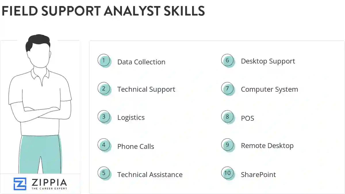 Field support analyst skills
